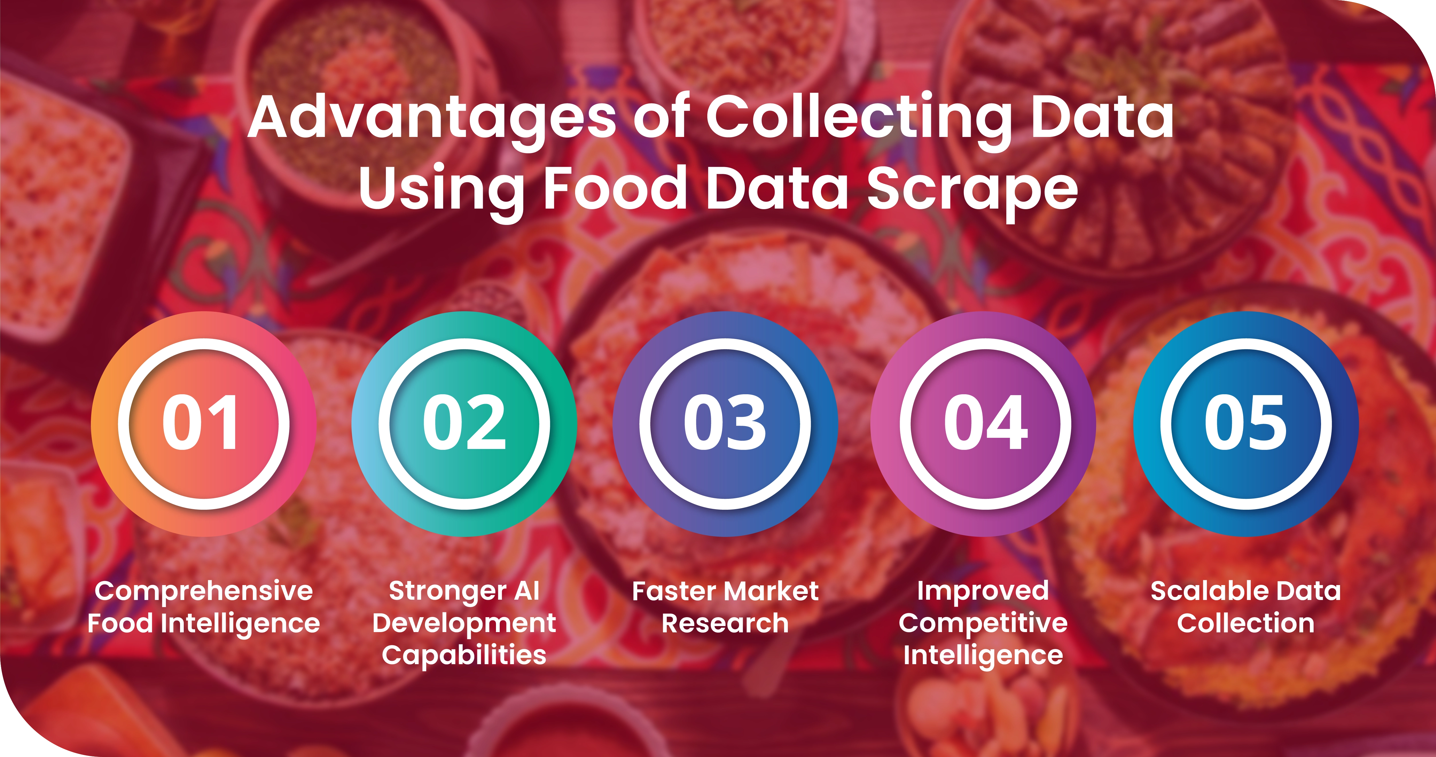 Advantages of Collecting Data Using Food Data Scrape